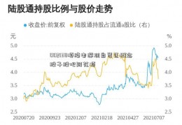 002138顺络电深圳自贸区概念股子股吧同花顺