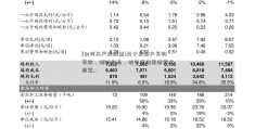 [如何开户炒股票]关于房地产并购贷款、理财产品，招行管理层透露这些重..