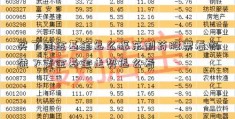 买了黄金基金怎么振东制药股票看收益？黄金基金走势怎么看