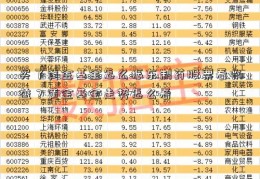 买了黄金基金怎么振东制药股票看收益？黄金基金走势怎么看