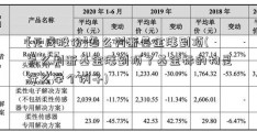 [元成股份]怎么判断基金涨到顶(怎么判断基金涨到顶了基金标的物是什么举个例子)