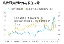 [长寿路95号]回踩60日线，建科股份或短期见底，5日上涨概率较大！n