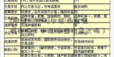 [股票300261]中信i白金值得办吗（中信i白金有意义吗）