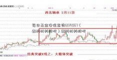 每日基金净值查询1234567（鑫科材料股吧）鑫科材料股吧