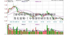 [香港股票代码查询]中信银行积分怎么查询-（中信银行积分怎么查）