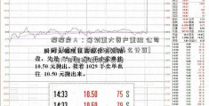 深深房Ａ：筹划重大资产重组 公司股票自1[余额宝收益率怎么计算]2月14日起继续延期复牌