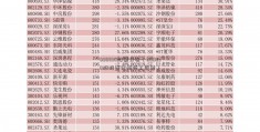 600830股票分析（600830股股票分析师工资票）