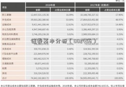 证券基本分析（002456）