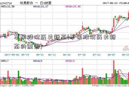 苹果股价历史新高(苹果股价历史新高的原因)