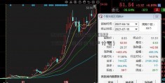 603599广信股份(6032277599广信股份生产什么)