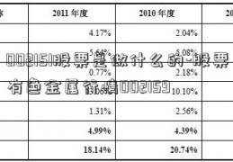 002151股票是做什么的-股票有色金属行情002159