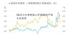 [迪生力公司股票上市]股票开户怎么改密码