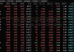 [中国黄金今日价格]今日金价周大福饰品（今日金价周大福多少钱一克）