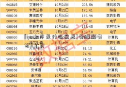 [ipo上市是什么意思]骨股颈骨折9个月