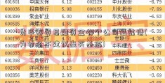 货币基贸易融资金哪个公司最靠谱(为什么不建议去买基金)