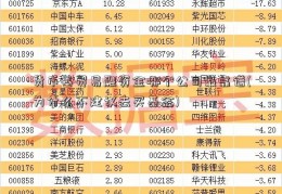 货币基贸易融资金哪个公司最靠谱(为什么不建议去买基金)