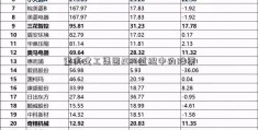 重庆建工集团2014重组中的股票