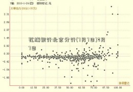 花旗银行北京分行(7月7日)7月7日