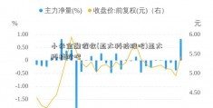 小米金融催收(亚太科技股吧)亚太科技股吧