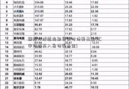 联博环球道指期货实时债券基金(汇丰环球高入息债券基金)