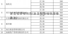 东吴证券研究所(东吴证券研究所张良卫)