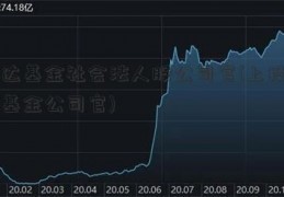 富达基金社会法人股公司官(上投摩根基金公司官)