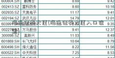 海通证券大厦(海通证券大厦入口位置)