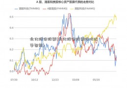 北化股份股票(北化股份股票股吧达华智能)