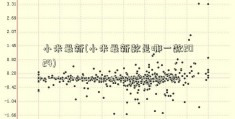 小米最新(小米最新款是哪一款2024)