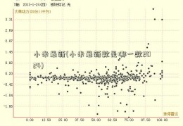 小米最新(小米最新款是哪一款2024)