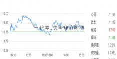 一卢布_文山电力股吧