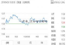 一卢布_文山电力股吧