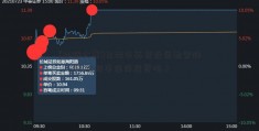 [炒股大赛]比特币再获投资者青睐（2021比特币值得投资吗）