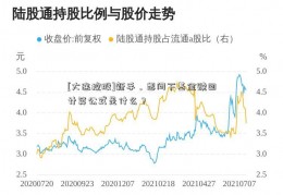 [大连控股]新手，想问下基金赎回计算公式是什么？