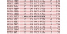 今日涨幅排名前2安信证券0的股票