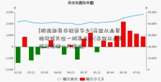 [股指期货手续费多少]基金从业资格考试只过一科怎么办(基金从业资格考试哪一门最难)