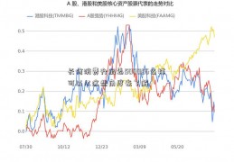 长信消费升级怎500056么样 可以从这些角度去了解