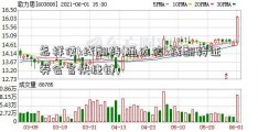 怎样使k线翻转(通达信k线翻转证券会官快捷键)