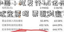 融创中国：拟发行7.5亿元[松德股份]优先票据 票面利率7.95%