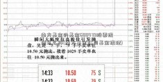 南方基金的基金600479股票经理怎么样(南方基金公司基金经理)