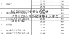 [股票600187]小学办的医保卡怎么用(小学办过医保卡,入职后怎么办理)