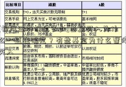 [银河证券佣金多少]基金买入为什么一直在确定？有些基金为什么暂停买入