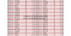 安阳钢铁[万华生态板业股份有限公司]万华生态板业股份有限公司