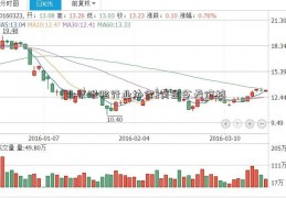 [北京保险行业协会]黄金今天价格