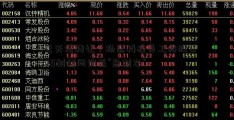 0元无偿转让？扬杰科技员工持股计5 65划遭问询后“急刹车”