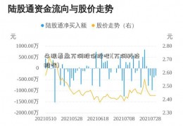 牛眼看盘万润股份股吧i(万润科技股吧)