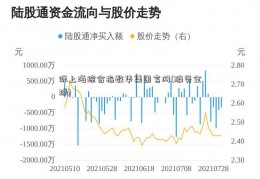 际上海综合指数华集团官网(服务全球)