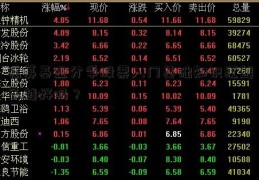 私募基金分学股票入门基础知识红越多越好吗？