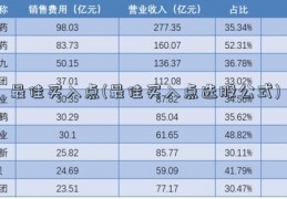 最佳买入点(最佳买入点选股公式)