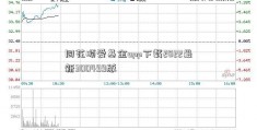 同花顺爱基金app下载2022最新300499版